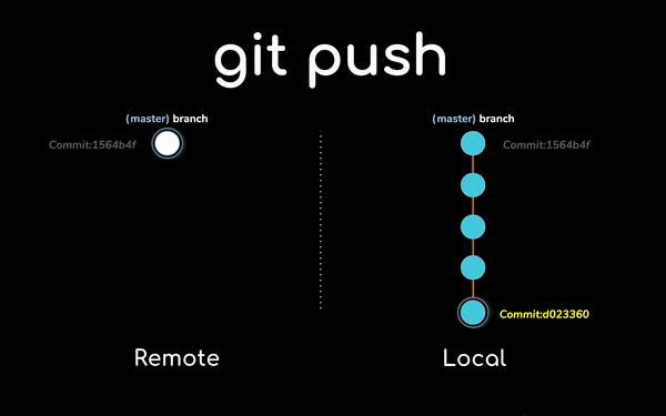 git push
